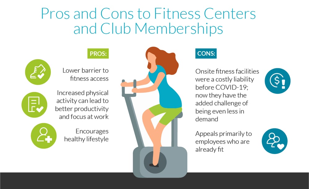 The Pros And Cons Of 5 Popular Wellness Programs