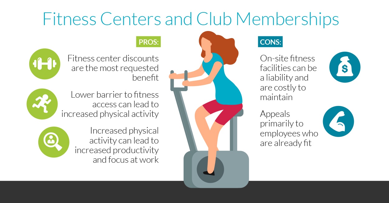 FitnessCenter