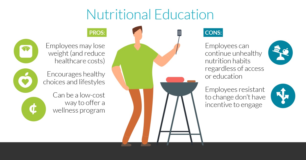 Nutrition