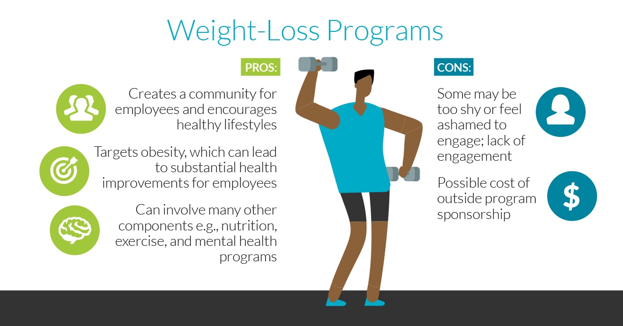 The Pros And Cons Of 5 Popular Wellness Programs