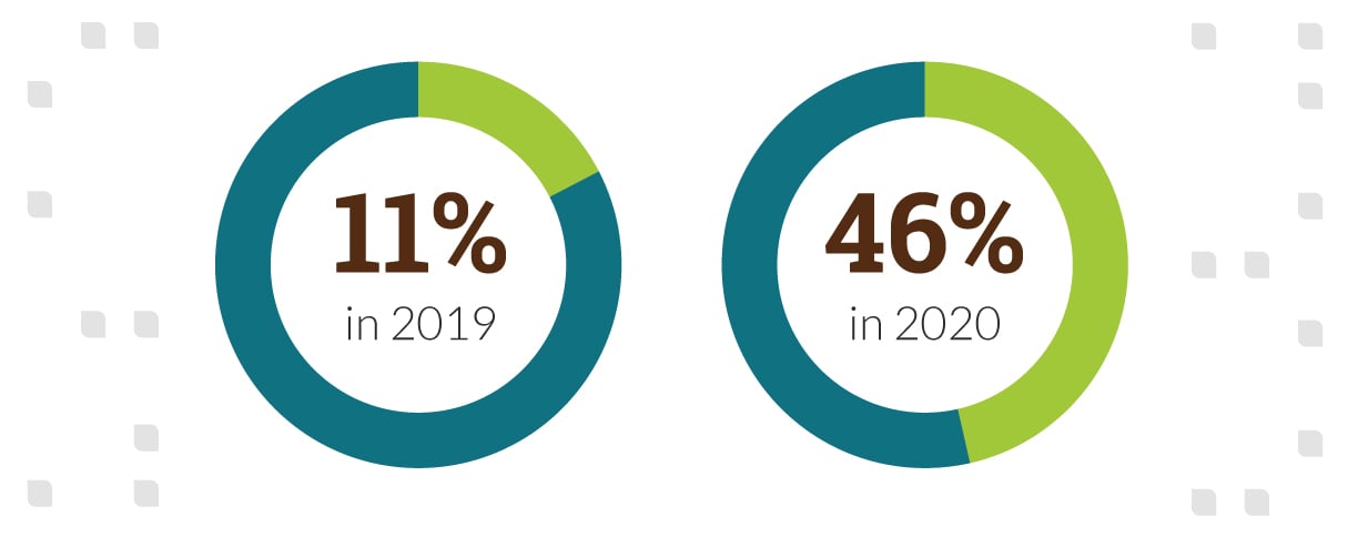 consumer-adoption-of-telehealth_infographic