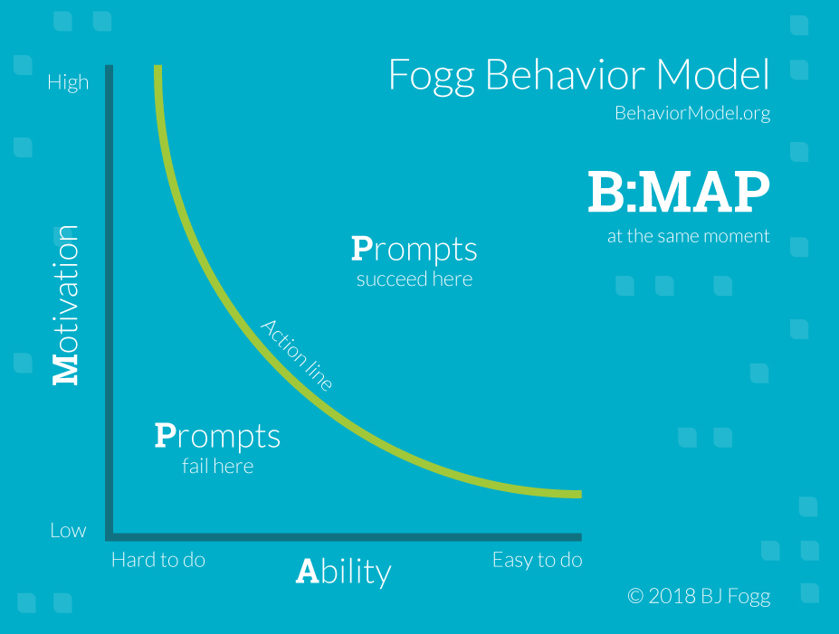 fogg habits fogg habits