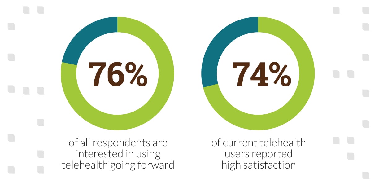 telehealth-is-good_infographic