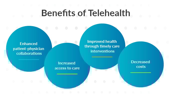 vera_graphic_telehealth_benefits_20190228