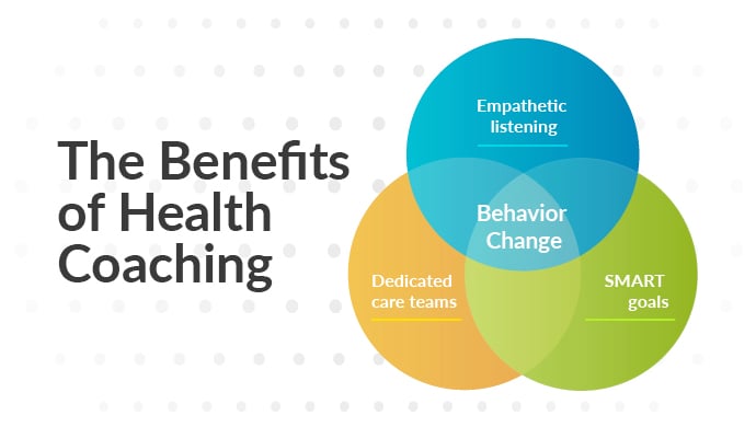 vera_health-coaching_blog-graphic_20190107-02 (1)
