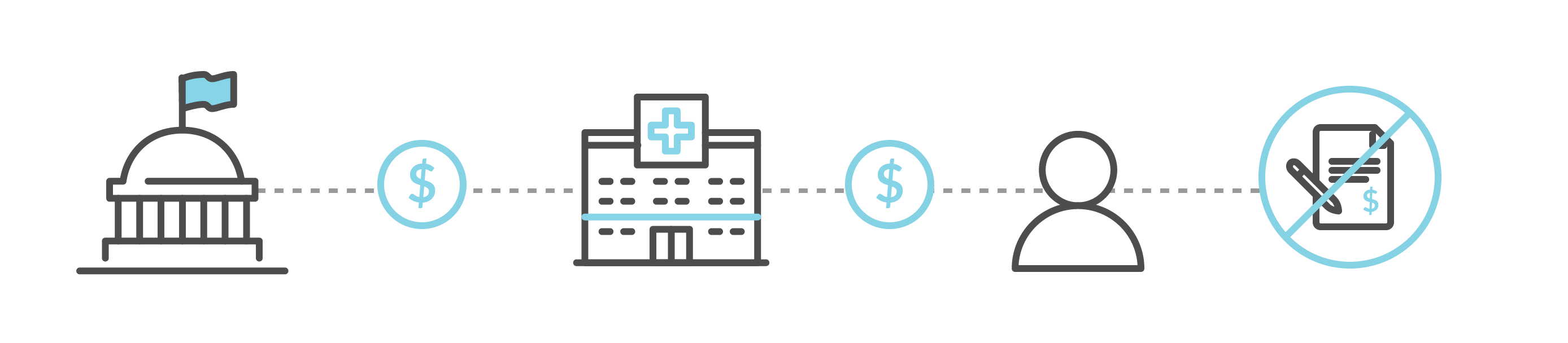 Global Healthcare 4 Major National Models And How They Work