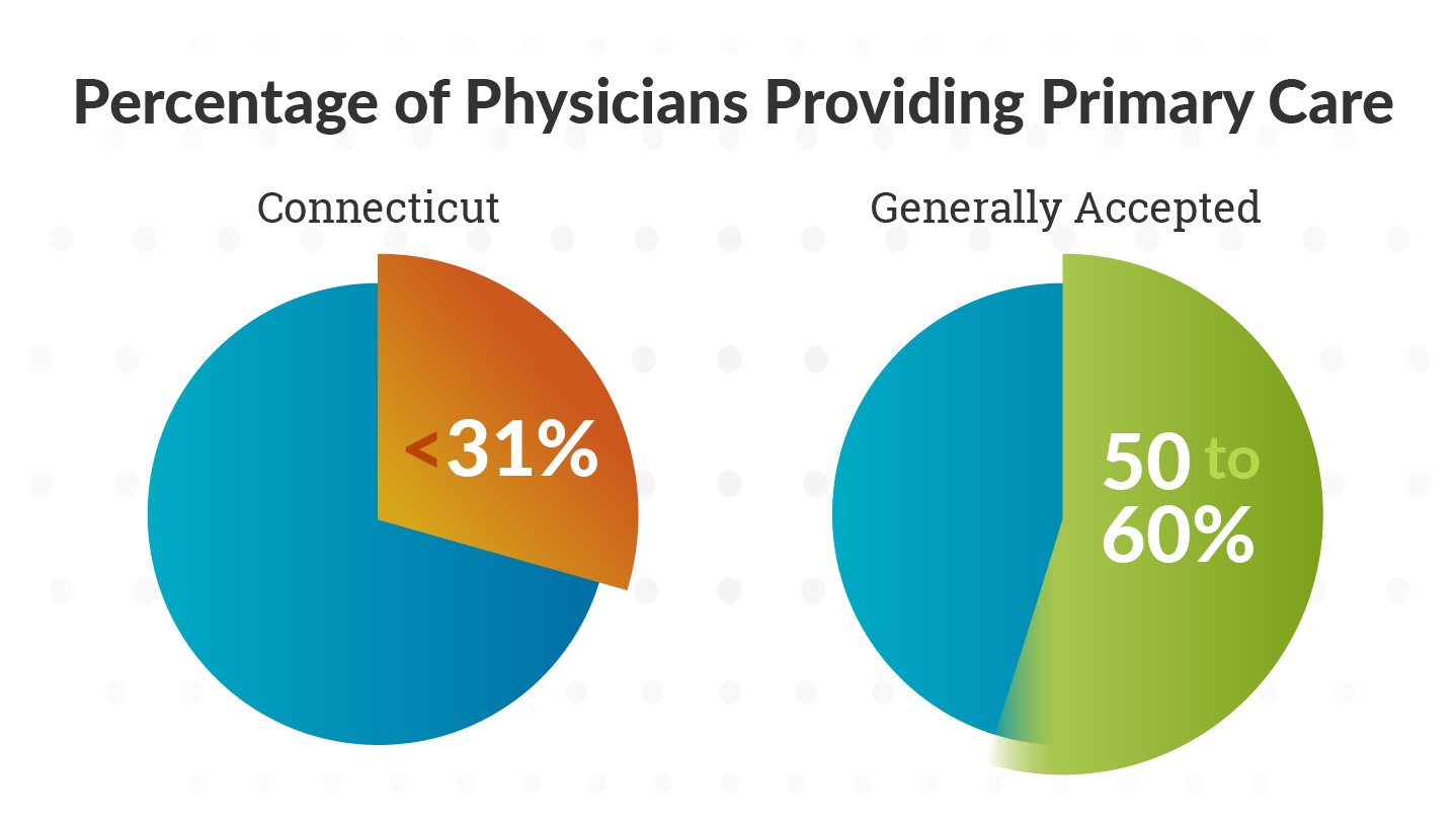 vera_ct-primary-care_blog-graphic_20190318
